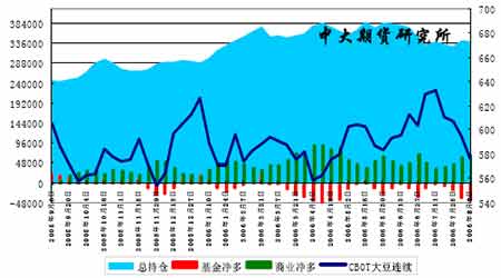 大豆产区天气风调雨顺豆价上涨乏力再次探底(5)