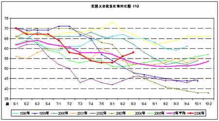 棺ֹ21մ󶹽Ϊ93%