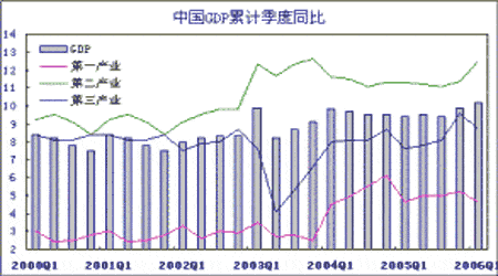 经济研究：利率恢复中性调控中国经济软着陆