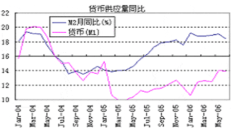 经济研究：利率恢复中性调控中国经济软着陆(2)