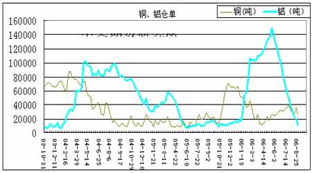 利空因素仍占主导地位沪铝期价继续调整蓄势