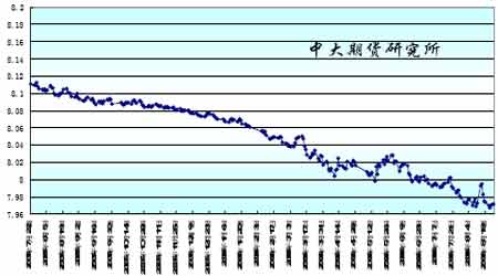 经济增长水平决定投资总量_细节决定成败图片