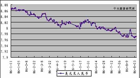 国内棉市无较大改变 持仓变化仍是激活