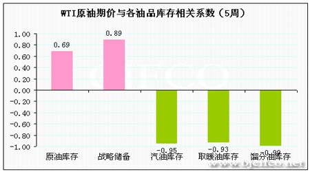 EIA石油报告解读:原油期价会在65美元处企稳_