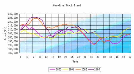 原油市场牛市并未终结市场需要漫长的恢复期(2)