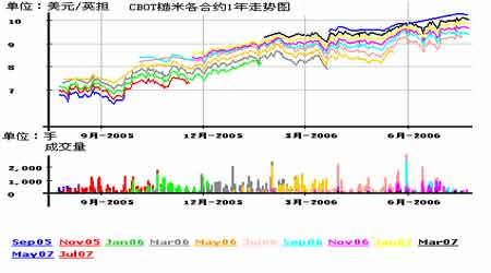 CBOT׺ϼsоUaṩLUҎ