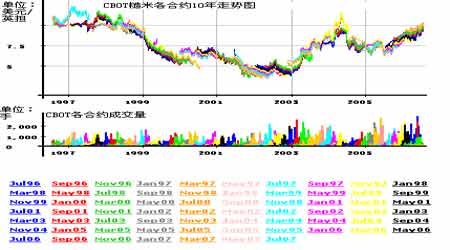 CBOT׺ԼоΪṩչ