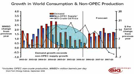 近期全球经济增长放缓 原油价格回落势如破竹