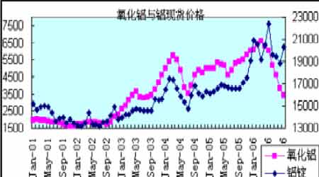 现货市场的强劲支撑下 铝市仍将延续上涨动力