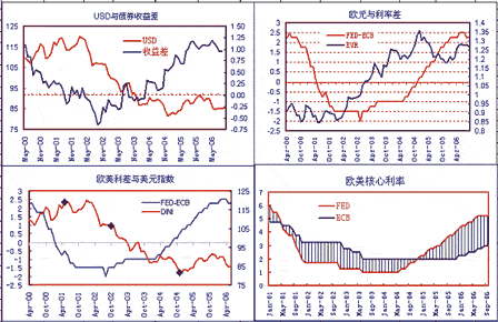 利润率和GDP的关系_从 资金洼地 现象看我国利率水平和中外融资成本差异