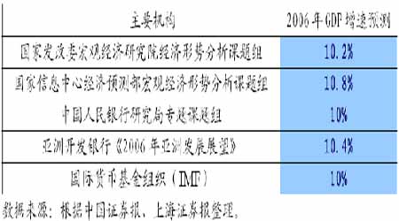 gdp数据核实需要时间_统计局 2011年GDP同比增长9.3 比初步核实增222亿(2)