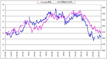 OPECгӦƽԭͻм»