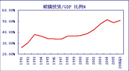 GDP外商_2008年上半年经济数据图文解读 网易财经专题