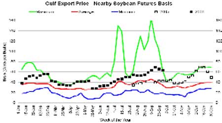 2006至07年度全球大豆供求依旧偏空但趋于好