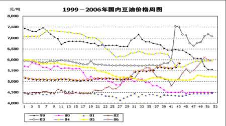 大连大豆豆粕追随美豆强劲走势 反弹趋势较好