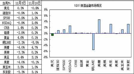 经济研究:美元回落区间下限 能源价格暂获支撑