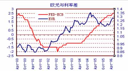 利润率和GDP的关系_红楼梦人物关系图(3)