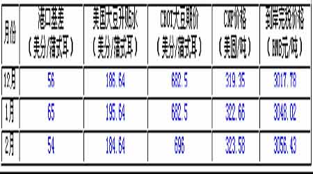 国内外豆市一扫熊市阴霾豆价调整蓄势振荡上行(3)