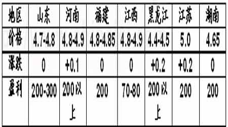 国内外豆市一扫熊市阴霾豆价调整蓄势振荡上行(4)