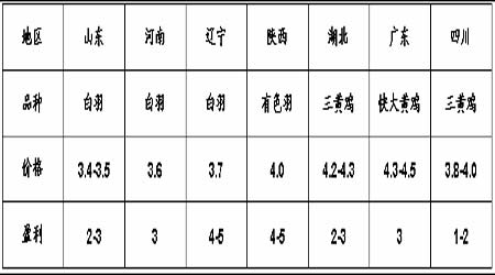 国内外豆市一扫熊市阴霾豆价调整蓄势振荡上行(4)