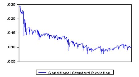台湾50股票指数期货市场风险的VaR实证分析