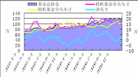 国际原油期价弱势略改上海燃油市场缓慢跟随(2)