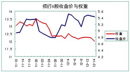 股指期货:上证指数有望轻装上阵冲击历史新高