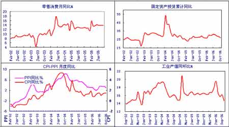 经济研究：美元指数企稳反弹商品价格出现回落(3)