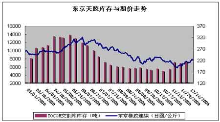 上海天胶形态持续转强后市期价将延续反弹走势