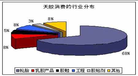 橡胶产区进入停割期 后市沪胶将出现季节性反