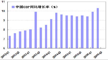 中国gdp 同比增长率走势图(来源:金瑞期货)