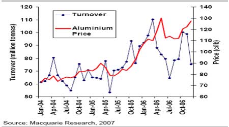 LME2006ɽ仯Ǻ(2)