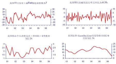经济研究：美元指数企稳反弹商品市场价格回落(2)