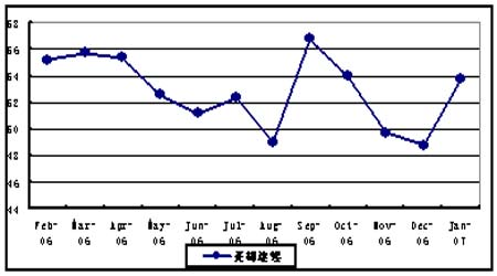 06年棉花年度报告：市场区间震荡棉价重心下移