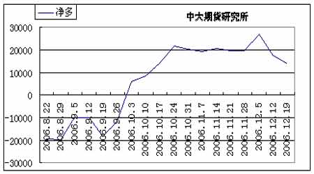 ȫСѳɶ07꽫̬(5)