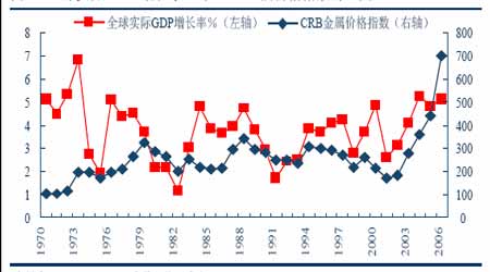 2020世界gdp增长率_中国gdp增长率曲线图