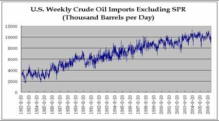 沪油受国际原油走势影响07年将面临进一步调整(6)