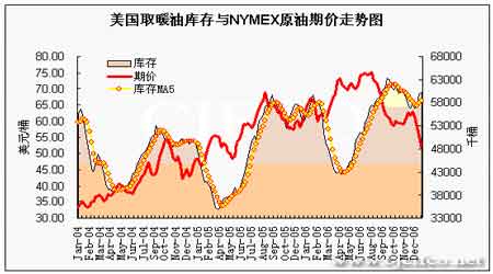 EIA石油报告解读:原油期价仍然延续下跌趋势(