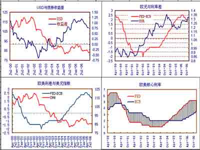 经济研究：美元指数企稳反弹商品价格涨跌互见