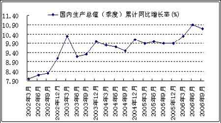 2021年季度gdp增长率(3)