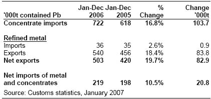 麦格理商品日评：中国12月份的金属贸易分析(2)