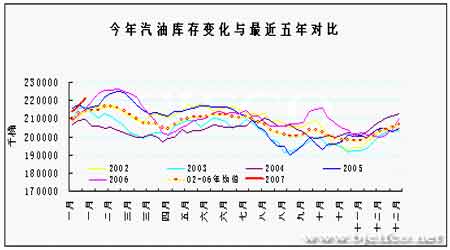 原油有望展开持续反弹上海燃油市场表现滞涨(2)