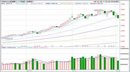 期指分析:股市大盘解析及模拟套利套保跟踪_品