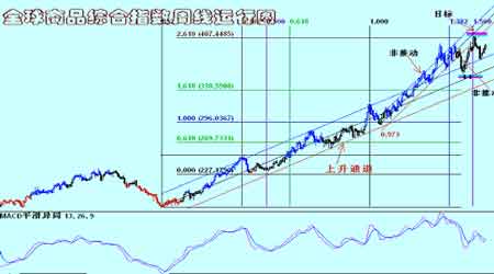 红风筝事件打击铜市场令铜价的回落更为顺畅(2)