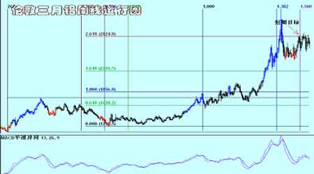 红风筝事件打击铜市场令铜价的回落更为顺畅(4)