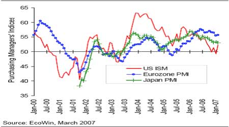 Ʒ2·PMIָǿ