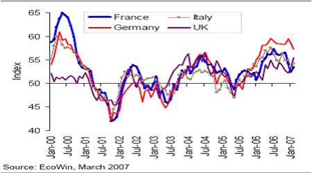 Ʒ2·PMIָǿ