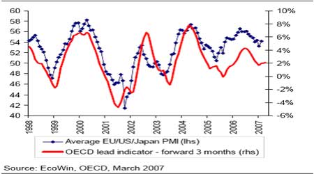 Ʒ2·PMIָǿ