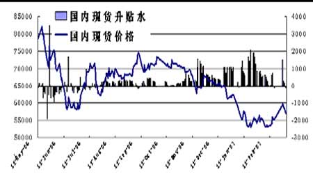 国际金融市场动荡影响 期铜价格在脆弱中上涨