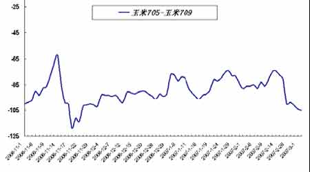 套利研究：春节过后金属市场的资金面逐渐恢复(2)